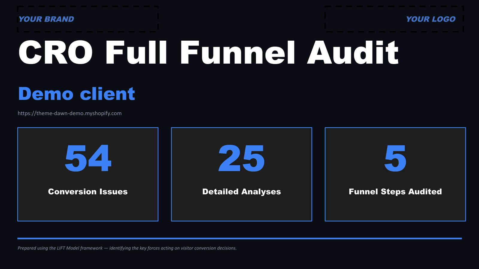 A full-funnel audit cover shown white-labelled: YOUR BRAND and YOUR LOGO placeholders, the audit title, and headline stats — 54 conversion issues, 25 detailed analyses, 5 funnel steps audited.